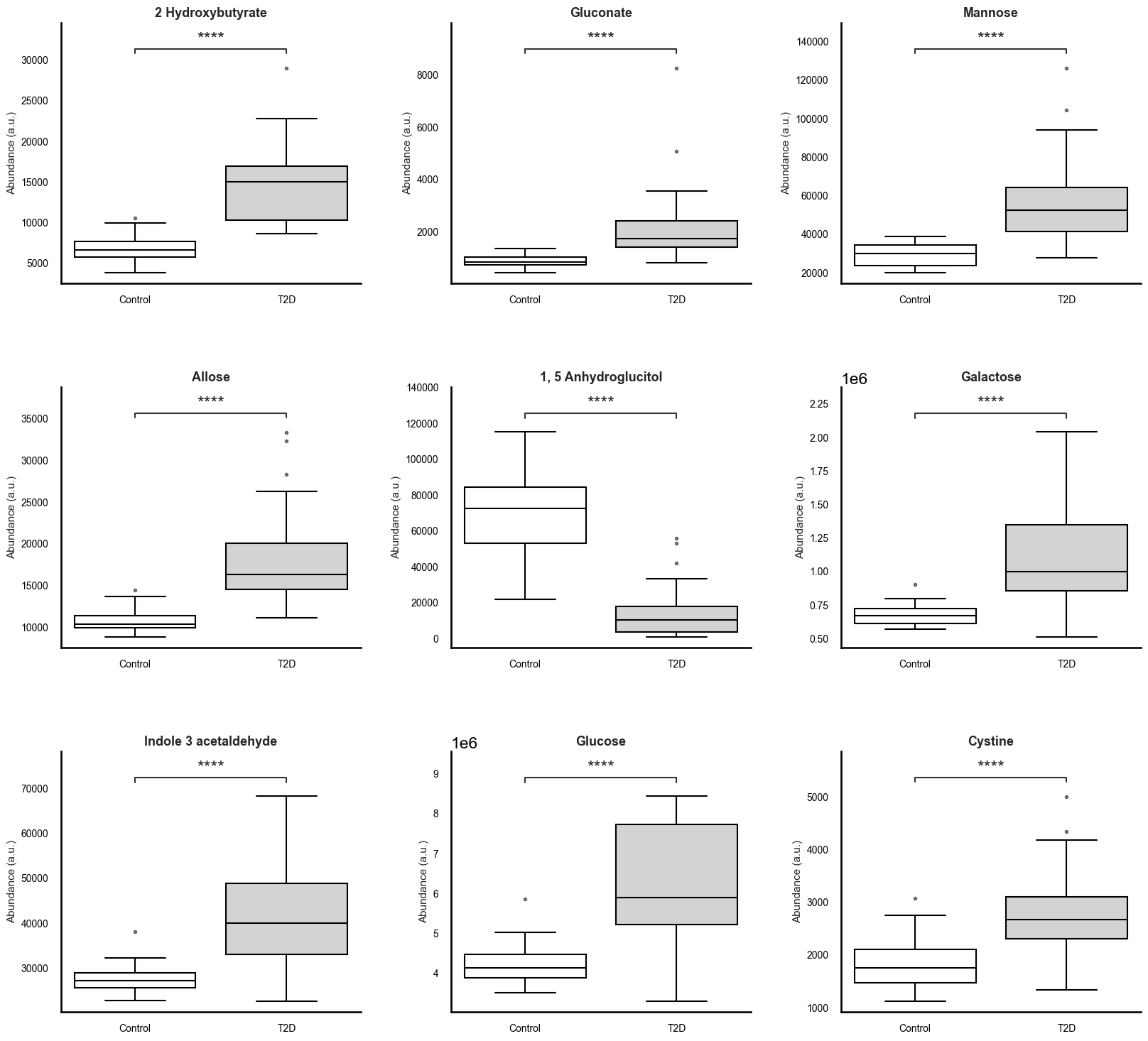 Altered Plasma Metabolite Profiles in Individuals With Type 2 Diabetes.
